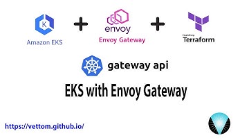Gateway API with Envoy Gateway Fabric on EKS
