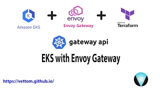 Gateway Api With Envoy Gateway Fabric On Eks