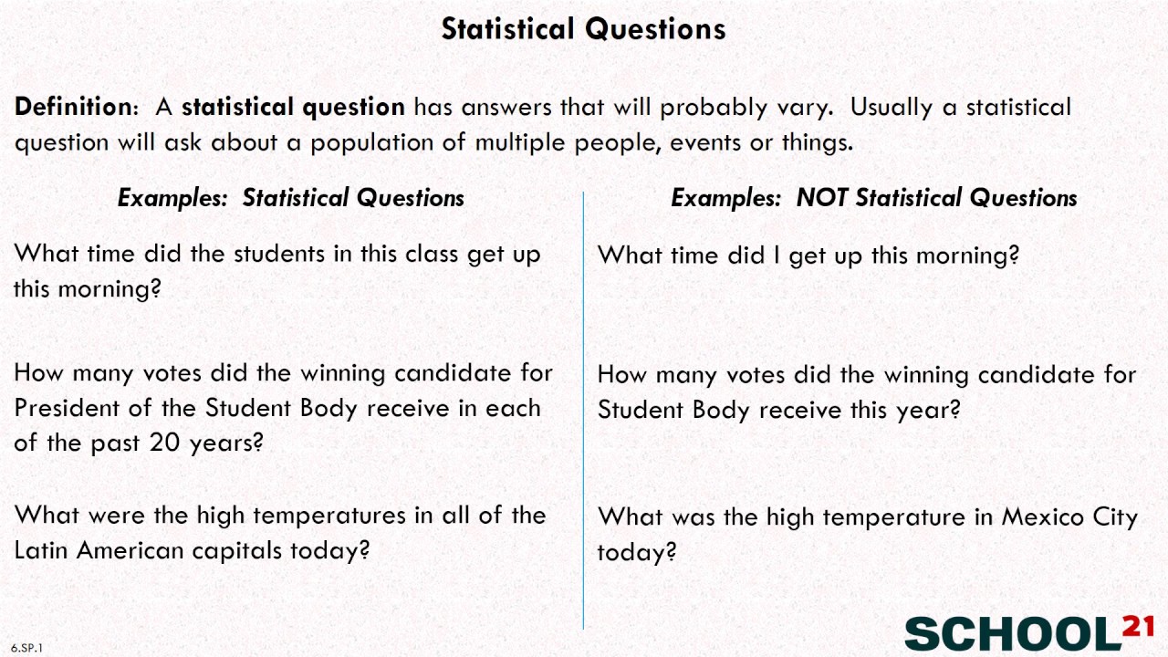 How To Ask Good Questions In Class V rias Classes
