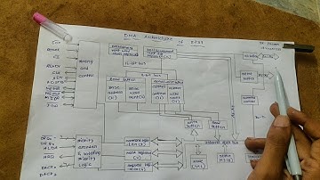 DMA archeticture 8237