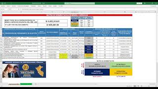 COMO SEGMENTAR BIENES Y SERVICIOS LEY N° 32069
