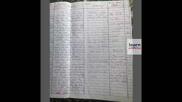 lesson plan on Geography/the earth in the solar system #shorts