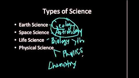 Nature of Science Lesson 1 Vodcast