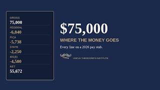 Every Line on a $75,000 Pay Stub (2026)
