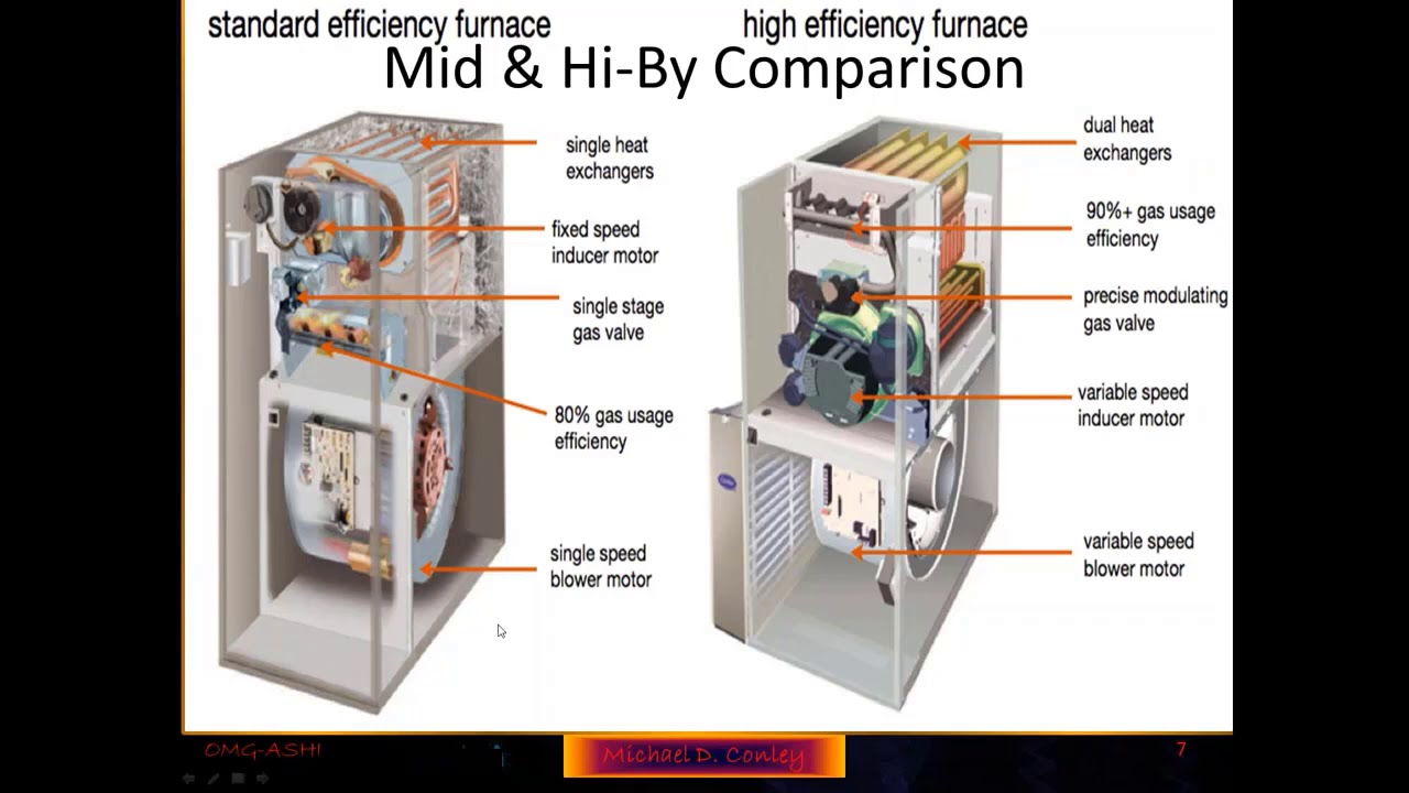 How Much Condensate Does A High Efficiency Furnace Produce