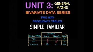 UNIT 3:  GENERAL MATHS:  BIVARIATE DATA SERIES:  Frequency Table SIMPLE FAMILIAR