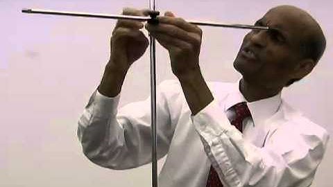 PHY2048 Lesson 4 4a Conditions of Equilibrium iii