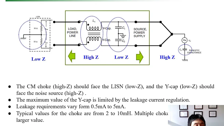 Passive and Active EMI filters for power electronics