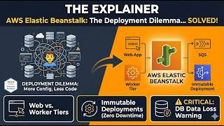Elastic Beanstalk Essentials