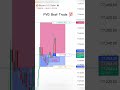How to Trade FVG for Big Profits #btc #trading #cryptotrading #stockmarket