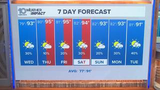 10 Weather: Tuesday evening forecast, Tampa Bay area; July 7, 2026