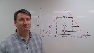 College Math Lesson 4.5 - The Normal Distribution