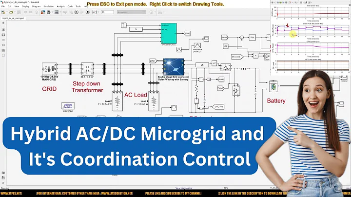 Hybrid AC–DC Microgrid | Coordinated Control of Solar PV, Battery, Wind & Grid in MATLAB/Simulink