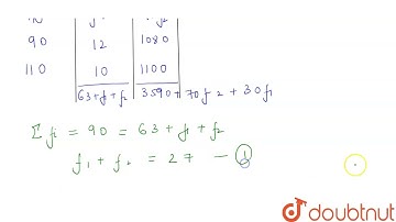 Find the missing frequencies in the following distribution table. It is given that the mean of t...