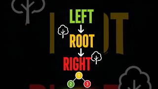 binary Tree (inorder) Watch the full video on logic launchpoint #leetcode #dsa #trees #inorder #fypp
