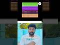 Apple's New Creator Studio is a TRAP 🚨 #tamiltechnews #tamiltech