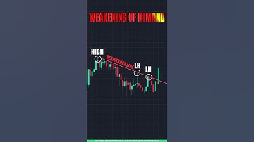 Symmetrical Triangle Pattern | Bullish Breakout Explained in Tamil