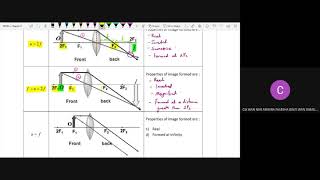 Chap 6 : Thin Lens (Equation) [DP024]