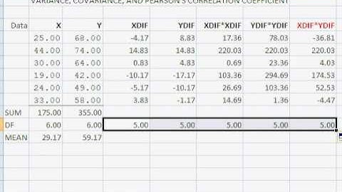 Understanding variance, covariance, and Pearson
