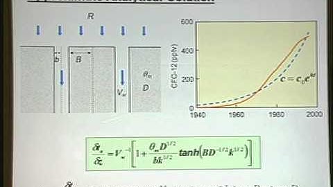 2009 Henry Darcy Lecture Series - Peter Cook (part 3)