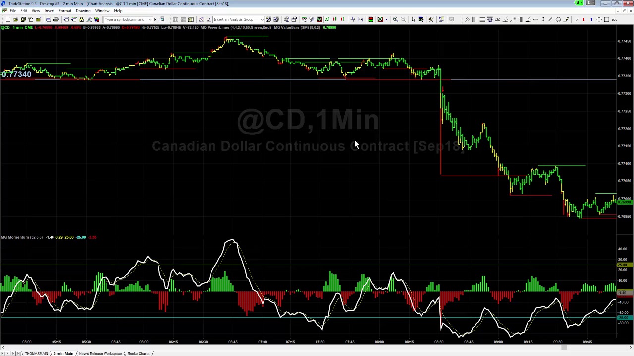 Trading the Bounce After the Breakout - YouTube