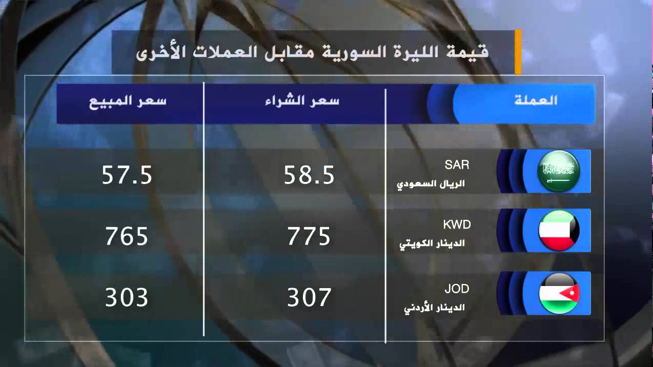 نسخة من أسعار العملات الأجنبية مقابل العملة السورية المحلية 24 1