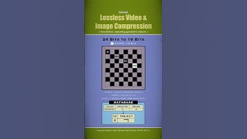 Concept:  Lossless Video & Image Compression.