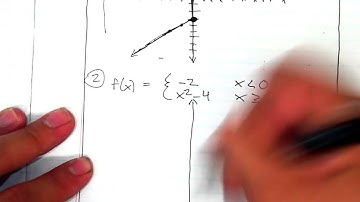 [Alg 2/Trig] 10/1/14 Sketching a Piecewise Function