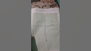 Class 10 maths ex 3.1 Qno.1