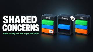 Episode 19: Shared Concerns, Where They Live, How You Find Them #airhacks #bce #ecb