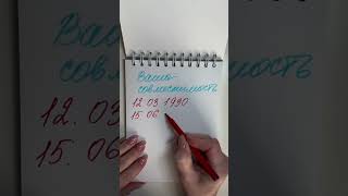Ваша совместимость