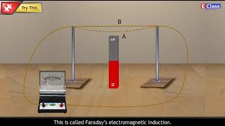 Standard 10, English, Science - 1, Ch 4, Galvanometer