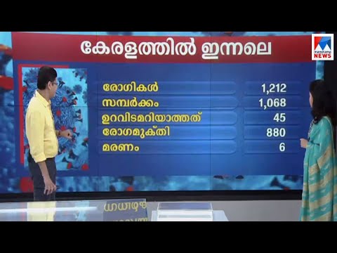 കോവിഡ് കണക്കുകള്‍ കേരളത്തില്‍; വീഡിയോ | Kerala | covid 19 | Video wall