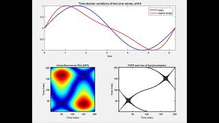 Cross recurrence plot demo with two sine waves