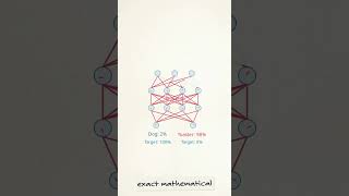 How Artificial Intelligence Works in 60 Seconds #shorts2026 #ai #tech #explained #easy