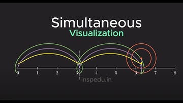 [ PHYSICS IN MINUTES  ][ JEE MAINS & JEE ADV 2024 ]  CYCLOID TRACING ON ROLLING WHEEL [ ROTATION ]