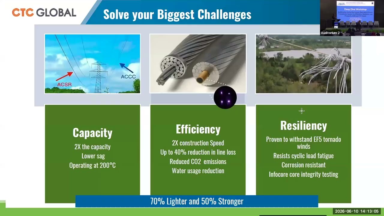 Deep Dive Workshop: Building the Grid of the Future: Data and AI Driven Transmission System