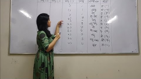 Learn Sindhi Matrayen - Part 3