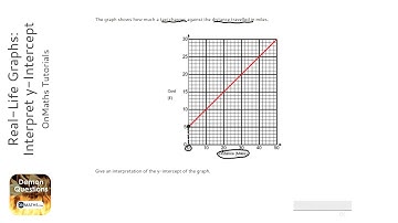 Real-Life Graphs: Interpret y-Intercept (Grade 3) - OnMaths GCSE Maths Revision