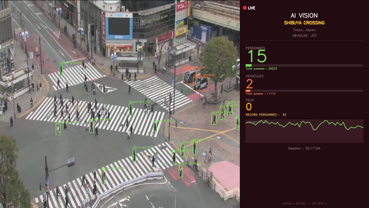 Shibuya Crossing — AI Cam — Tokyo, Tokyo live camera thumbnail