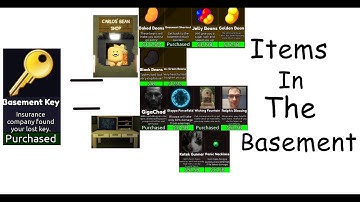 What does the Basement Key Do - Raise a Bloppa