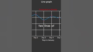 Matplotlib: The Plotting Essential 📉