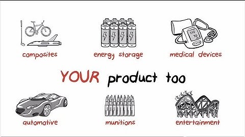 How Setpoint Can Help You