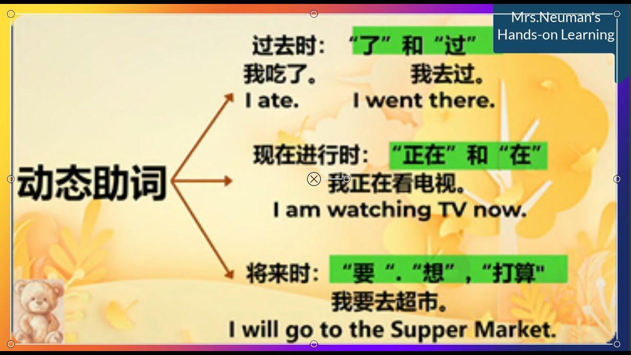 第三课(几分钟学会中文语法之时态) Lesson3(Learn Chinese grammar —past tense/present ...