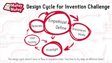 Maker Class Eight: Math/Literacy Tactile Game Challenge - Design Thinking Project