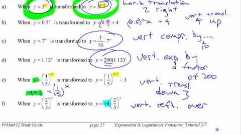 PC12 - C7 (pt4) Graphing Exponential Functions