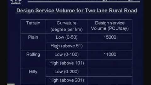 Lecture - 6 Highway Capacity and Level of Service