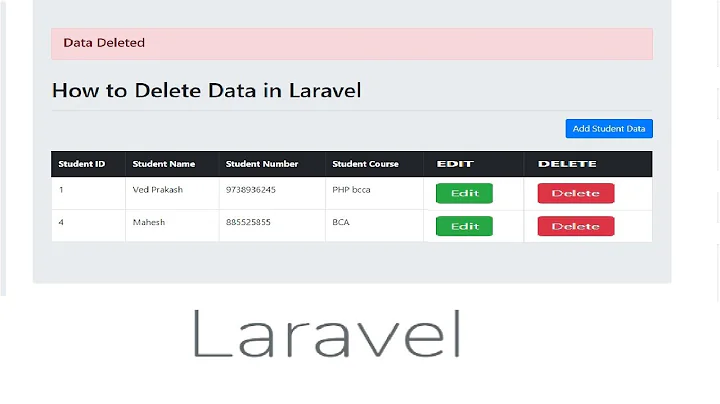 CRUD: How to Delete Data in Laravel - Part - 4/4