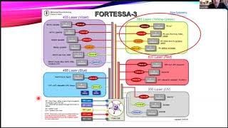 OpenFlow: Experimental Setup in Diva