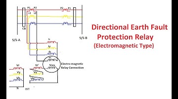 Directional Earth Fault Relay Operation based on Residual Current and Residual Voltage (Open Delta)